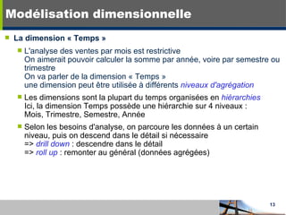 La dimension « Temps » L'analyse des ventes par mois est restrictive On aimerait pouvoir calculer la somme par année, voire par semestre ou trimestre On va parler de la dimension « Temps »  une dimension peut être utilisée à différents  niveaux d'agrégation Les dimensions sont la plupart du temps organisées en  hiérarchies Ici, la dimension Temps possède une hiérarchie sur 4 niveaux :  Mois, Trimestre, Semestre, Année Selon les besoins d'analyse, on parcoure les données à un certain niveau, puis on descend dans le détail si nécessaire =>  drill down  : descendre dans le détail =>  roll up  : remonter au général (données agrégées) Identification du besoin Modélisation dimensionnelle 