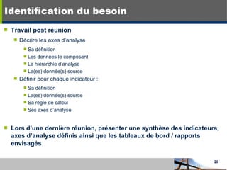 Travail post réunion Décrire les axes d’analyse Sa définition Les données le composant  La hiérarchie d’analyse La(es) donnée(s) source Définir pour chaque indicateur : Sa définition La(es) donnée(s) source Sa règle de calcul Ses axes d’analyse Lors d’une dernière réunion, présenter une synthèse des indicateurs, axes d’analyse définis ainsi que les tableaux de bord / rapports envisagés Identification du besoin 