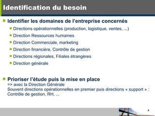 Identification du besoin Identifier les domaines de l’entreprise concernés Directions opérationnelles (production, logistique, ventes, ...) Direction Ressources humaines Direction Commerciale, marketing Direction financière, Contrôle de gestion Directions régionales, Filiales étrangères Direction générale Prioriser l’étude puis la mise en place => avec la Direction Générale Souvent directions opérationnelles en premier puis directions « support » : Contrôle de gestion, RH, ... 