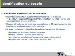Planifier des interviews avec les directions Définir les interlocuteurs avec la Direction Générale, les directeurs => Décideurs, responsables opérationnels, utilisateurs « pilotes » (ayant une connaissance du process analytique) Une première réunion de lancement organisée par la DG avec l’ensemble des interlocuteurs qui participeront au(x) projet(s) Si besoin, présenter le rôle et les plus-values d’un système décisionnel : Regroupement de données fiables et historisées,  dans un « entrepôt » sécurisé (droits d’accès), permettant leur consultation et l’analyse transversale (multi domaines) Accès dans de multiples formats / outils (web, excel, PDF, ...) Identification du besoin 