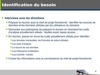 Interviews avec les directions Préparer la réunion avec le chef de projet fonctionnel : identifier les sources de données et les données utilisées par les utilisateurs du domaine Demander aux participants de préparer la réunion en recensant les outils d’analyse actuellement utilisés : feuilles excel, bases access, ... En réunion, passer en revue les outils actuellement utilisés pour identifier : Les données manipulées, les formules de calcul utilisées Les axes d’analyse La source de ces données Leur fréquence d’utilisation Leur priorité / criticité Croiser les informations avec la connaissance du chef de projet fonctionnel Identification du besoin 