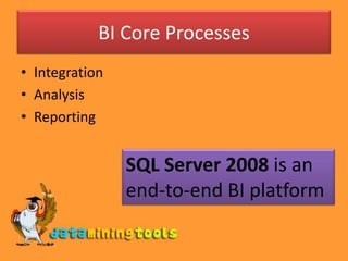 BI Core ProcessesIntegrationAnalysisReportingSQL Server 2008is anend-to-end BI platform