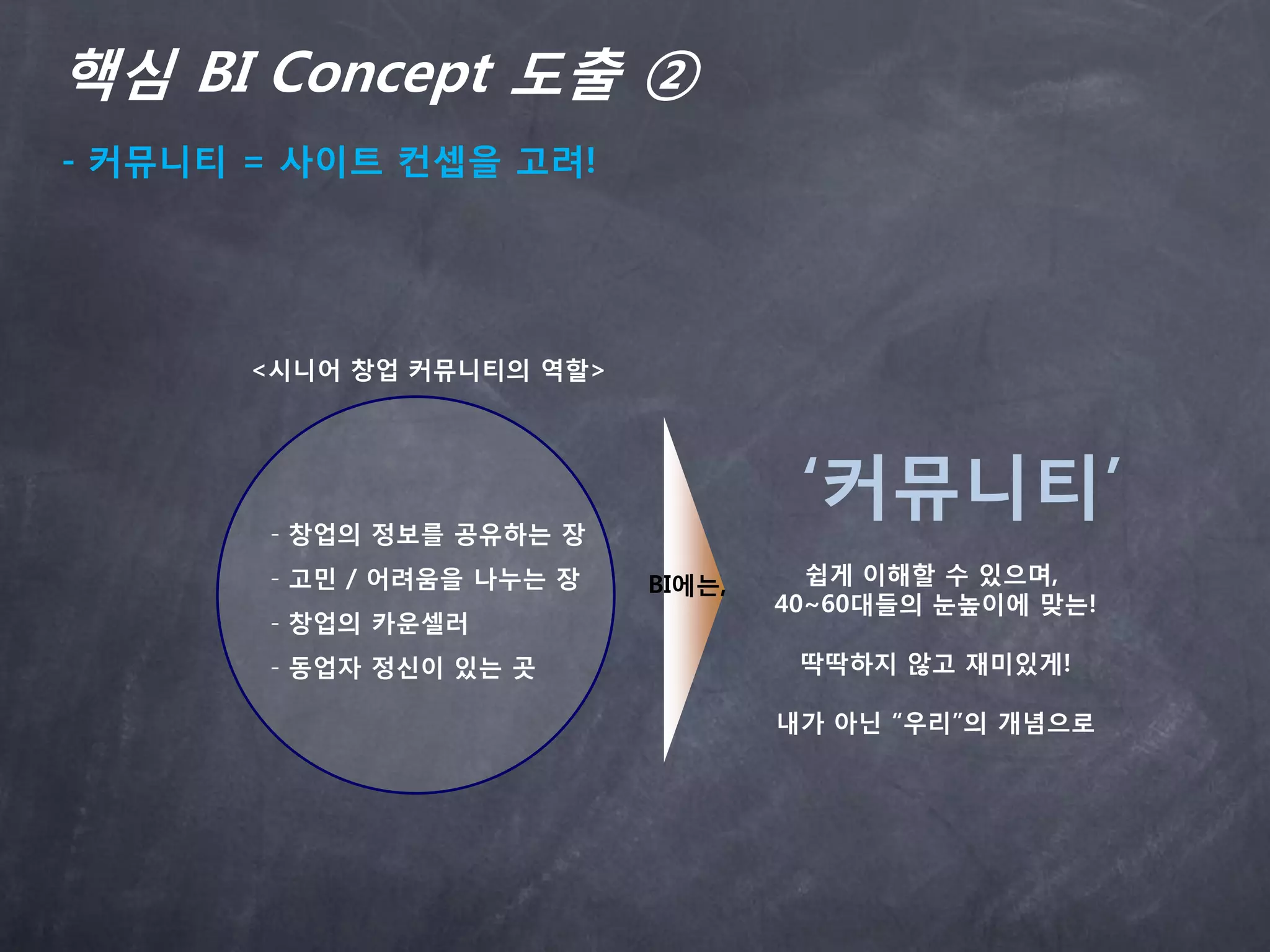 핵심 BI Concept 도출 ②
- 커뮤니티 = 사이트 컨셉을 고려!




       <시니어 창업 커뮤니티의 역할>




       - 창업의 정보를 공유하는 장
                                    „커뮤니티‟
       - 고민 / 어려움을 나누는 장   BI에는,     쉽게 이해할 수 있으며,
                                   40~60대들의 눈높이에 맞는!
       - 창업의 카운셀러
       - 동업자 정신이 있는 곳               딱딱하지 않고 재미있게!

                                   내가 아닌 “우리”의 개념으로
 