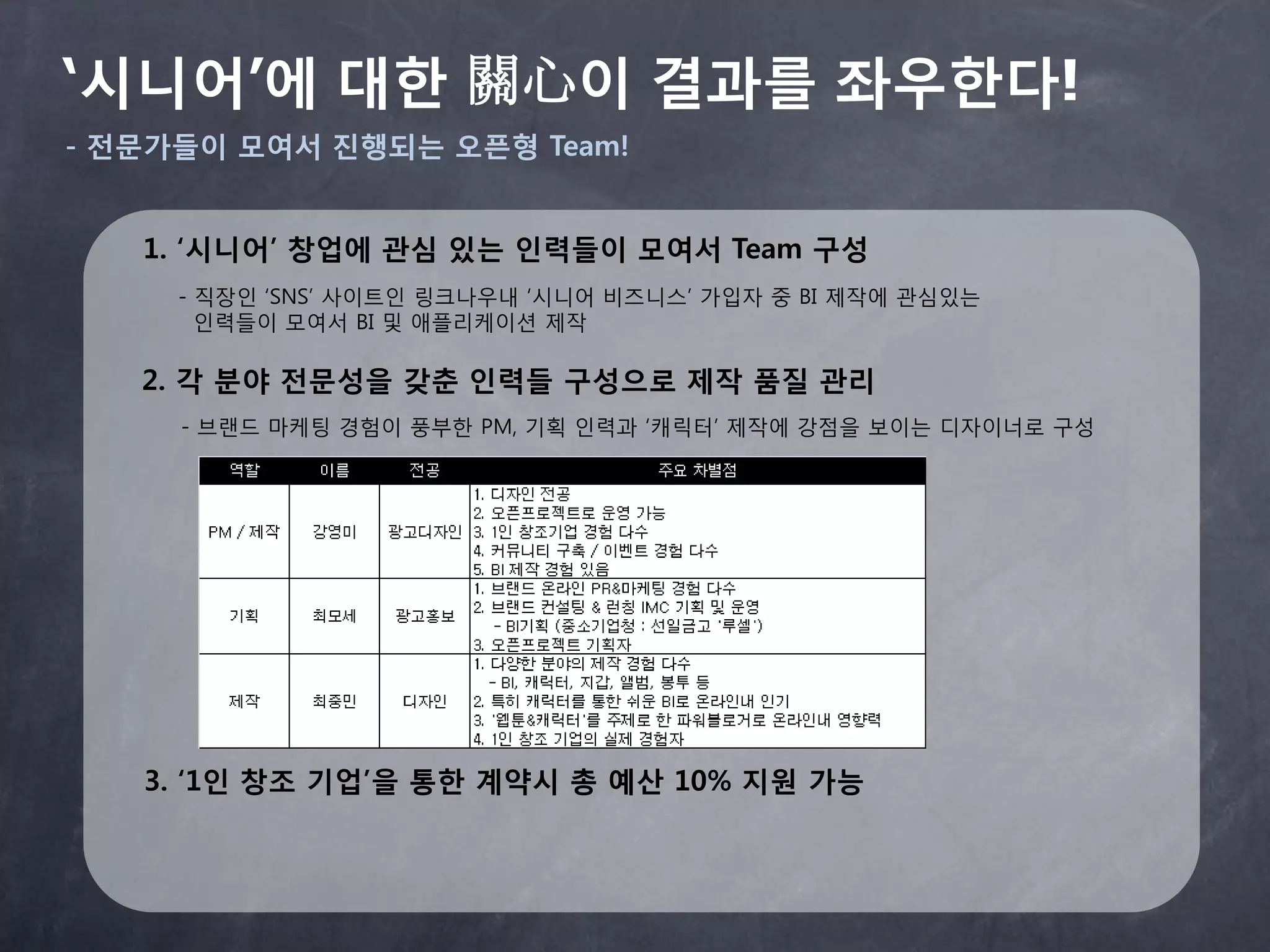 ‘시니어’에 대한 關心이 결과를 좌우한다!
- 젂문가들이 모여서 짂행되는 오픈형 Team!


   1. „시니어‟ 창업에 관심 있는 인력들이 모여서 Team 구성
     - 직장읶 ‘SNS’ 사이트읶 링크나우내 ‘시니어 비즈니스’ 가입자 중 BI 제작에 관심있는
       읶력들이 모여서 BI 및 애플리케이션 제작

   2. 각 분야 젂문성을 갖춘 인력들 구성으로 제작 품질 관리
     - 브랜드 마케팅 경험이 풍부핚 PM, 기획 읶력과 ‘캐릭터’ 제작에 강점을 보이는 디자이너로 구성




   3. „1인 창조 기업‟을 통한 계약시 총 예산 10% 지원 가능
 