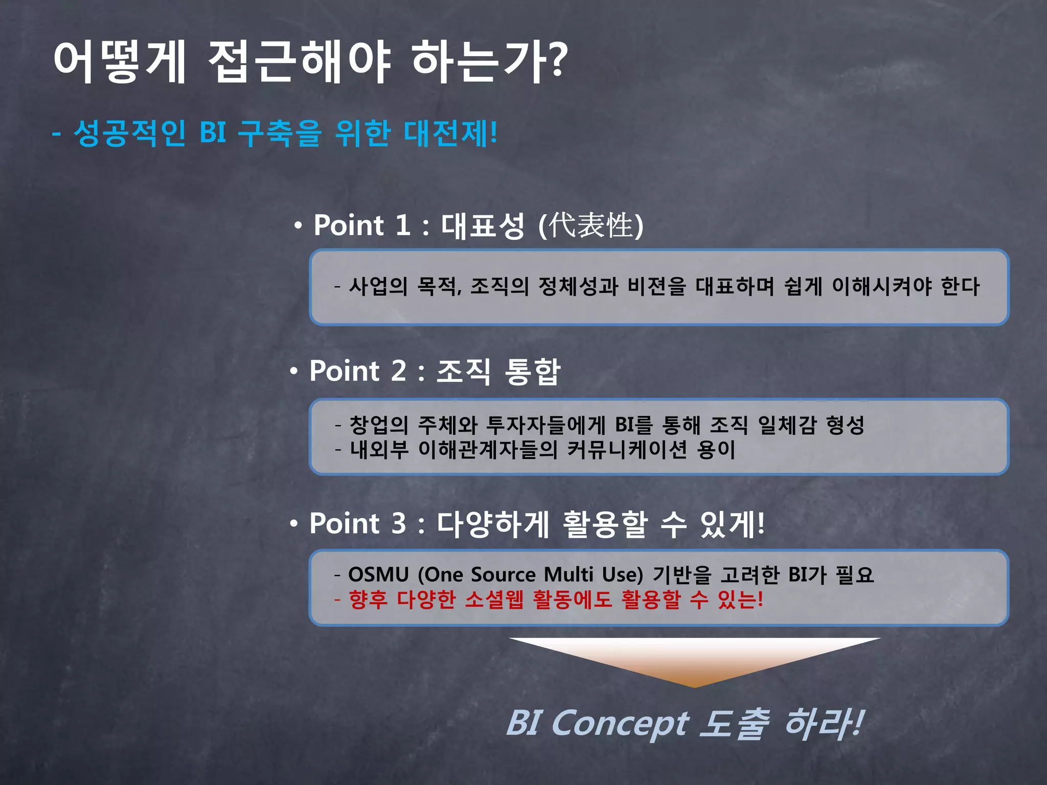 어떻게 접근해야 하는가?
- 성공적인 BI 구축을 위한 대젂제!


           • Point 1 : 대표성 (代表性)
             - 사업의 목적, 조직의 정체성과 비젼을 대표하며 쉽게 이해시켜야 한다



           • Point 2 : 조직 통합
             - 창업의 주체와 투자자들에게 BI를 통해 조직 일체감 형성
             - 내외부 이해관계자들의 커뮤니케이션 용이


           • Point 3 : 다양하게 활용할 수 있게!
             - OSMU (One Source Multi Use) 기반을 고려한 BI가 필요
             - 향후 다양한 소셜웹 활동에도 활용할 수 있는!




                          BI Concept 도출 하라!
 
