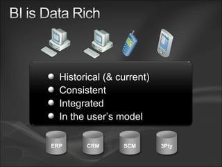 Historical (& current) Consistent Integrated In the user’s model ERP CRM 3Pty SCM 