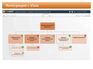Интеграция с  Visio 