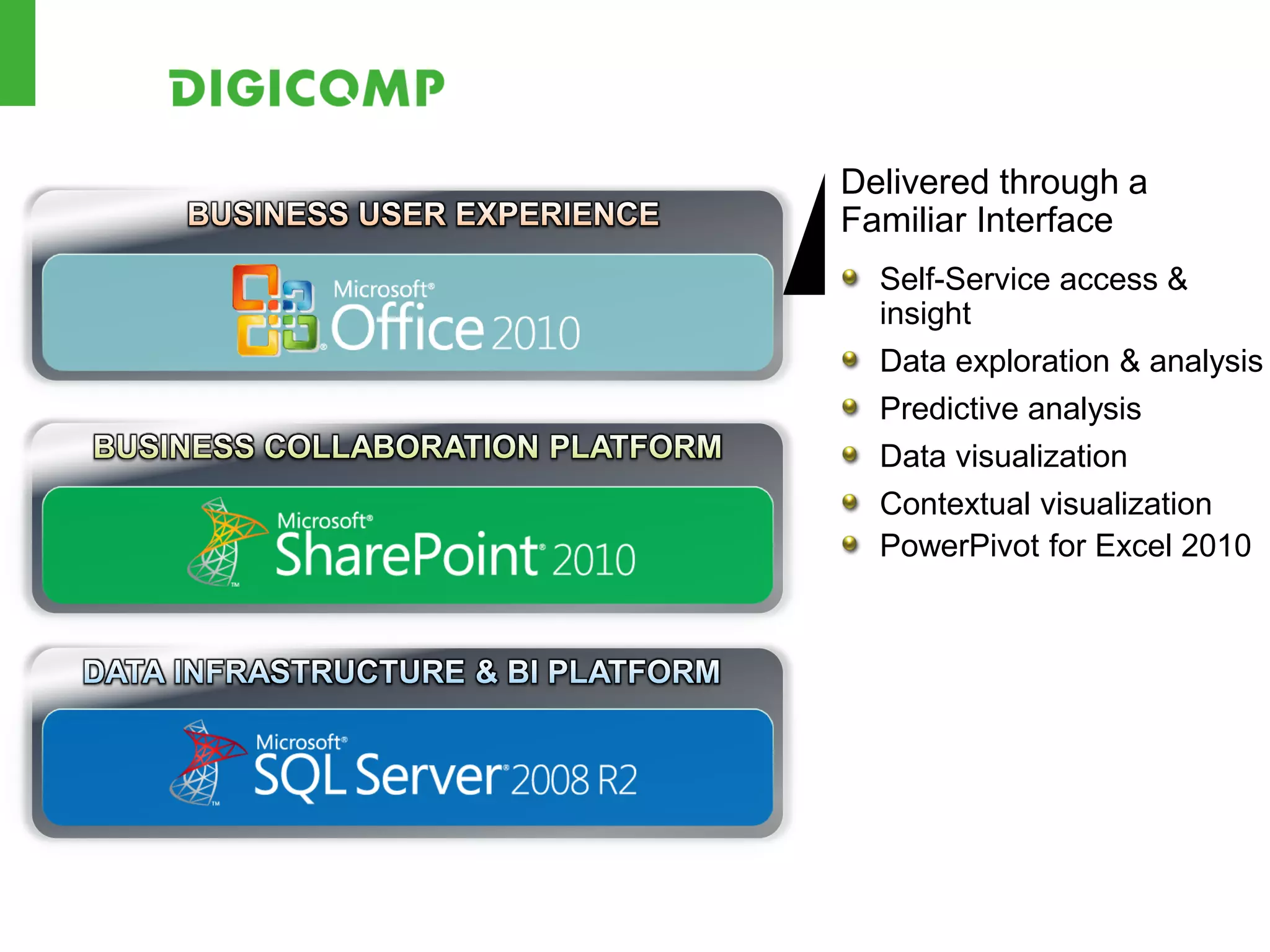 Delivered through a
Familiar Interface
  Self-Service access &
  insight
  Data exploration & analysis
  Predictive analysis
  Data visualization
  Contextual visualization
  PowerPivot for Excel 2010
 