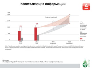 Капитализация информации
Источник:
Oliver Wyman Report. The State of the Financial Services Industry 2013. A Money and Information Business
 