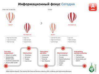 Информационный фокус Сегодня
Источник:
Oliver Wyman Report. The State of the Financial Services Industry 2013. A Money and Information Business
 