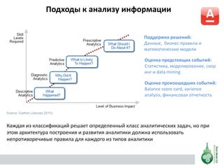 Подходы к анализу информации
Поддержка решений:
Данные, бизнес правила и
математические модели
Оценка предстоящих событий:
Статистика, моделирование, скор
инг и data mining
Оценка произошедших событий:
Balance score card, varience
analysis, финансовая отчетность
Каждая из классификаций решает определенный класс аналитических задач, но при
этом архитектура построения и развития аналитики должна использовать
непротиворечивые правила для каждого из типов аналитики
 