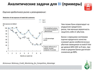 Аналитические задачи для BI (примеры)
Оценка кредитного риска и реагирование:
Источник: Mckinsey_Credit_Monitoring_for_Competitive_Advantage
Чем позже Банк отреагирует на
ухудшение кредитного
риска, тем меньше вероятность
защитить себя от убытков.
Банки с хорошими системами
оценки кредитного качества
снижают долю необеспеченных
убытков заемщиков на watch liste
до уровня 60% EAD за 9 мес, при
этом в среднем банки достигают
снижения до 80%.
 
