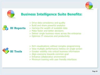 Page 10
Business Intelligence Suite Benefits:
BI Reports
BI Tools
 Drive data consistency and quality
 Build and share powerful analytics
 Harness the wealth of available data
 Make faster and better decisions
 Deliver single business views across the enterprise
 Optimize IT resources and productivity
 Rich visualizations without complex programming
 View multiple performance metrics on single screen
 Greater visibility into critical business information
 Align everyone towards common goal
 Enhance collaborative environment
 Minimum training with user friendly interfaces
 