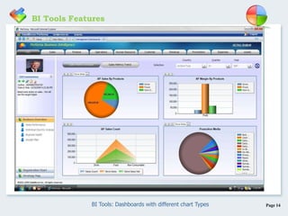 Page 14BI Tools: Dashboards with different chart Types
BI Tools Features
 