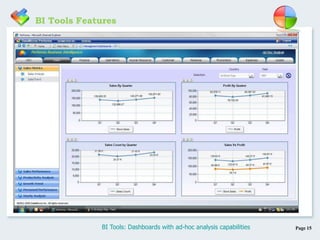 Page 15BI Tools: Dashboards with ad-hoc analysis capabilities
BI Tools Features
 