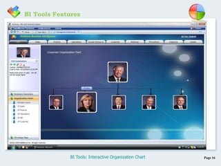 Page 16BI Tools: Interactive Organization Chart
BI Tools Features
 