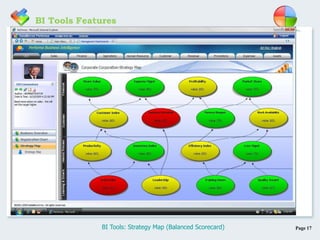 Page 17BI Tools: Strategy Map (Balanced Scorecard)
BI Tools Features
 