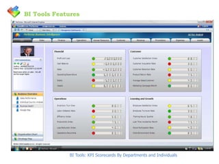 BI Tools: KPI Scorecards By Departments and Individuals
BI Tools Features
 
