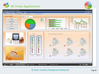 Page 20BI Tools: Inventory Management Dashboard
BI Tools Application
 