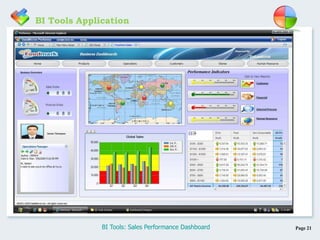 Page 21BI Tools: Sales Performance Dashboard
BI Tools Application
 