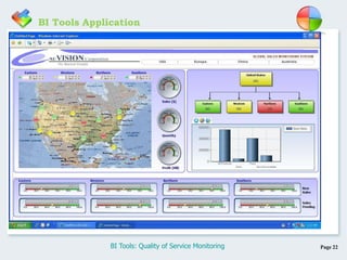 Page 22BI Tools: Quality of Service Monitoring
BI Tools Application
 
