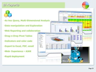 Page 23
Dice and slice
•Ac-hoc Query, Multi-Dimensional Analysis
•Data manipulation and Exploration
•Web Reporting and collaboration
•Drag-n-Drop Pivot Tables
•Indicators and color code
•Export to Excel, PDF, email
•Web- Experience – AJAX
•Rapid deployment
BI Reports
 