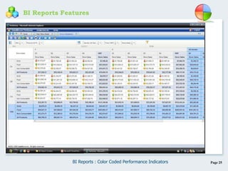 Page 25
BI Reports Features
BI Reports : Color Coded Performance Indicators
 