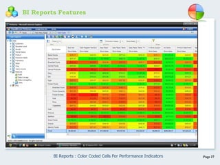 Page 27
BI Reports Features
BI Reports : Color Coded Cells For Performance Indicators
 