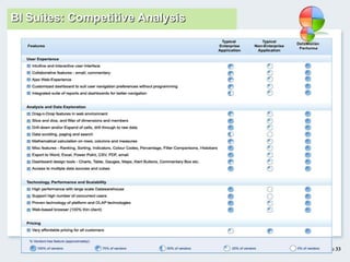 Page 33
BI Suites: Competitive Analysis
 