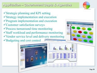 Page 38
Application – Government Depts & Agencies
Strategic planning and KPI setting
Strategy implementation and execution
Program implementation and execution
Customer satisfaction surveys
Process turnaround time monitoring
Staff workload and performance monitoring
Vendor service level and delivery monitoring
Budgeting and cost control
 