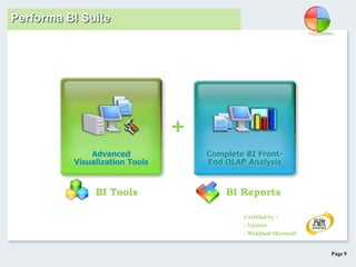 Page 9
Complete BI Front-
End OLAP Analysis
Advanced
Visualization Tools
Certified by :
- Veritest
- WinQual Microsoft
BI Tools BI Reports
+
Performa BI Suite
 