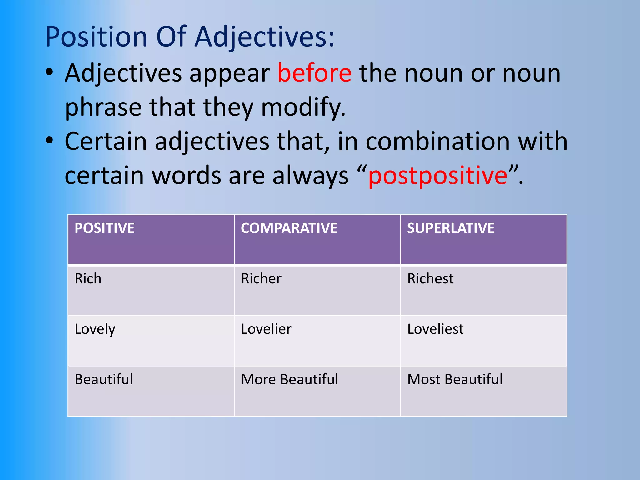 Position Of Adjectives:
• Adjectives appear before the noun or noun
phrase that they modify.
• Certain adjectives that, in combination with
certain words are always “postpositive”.
POSITIVE COMPARATIVE SUPERLATIVE
Rich Richer Richest
Lovely Lovelier Loveliest
Beautiful More Beautiful Most Beautiful
 