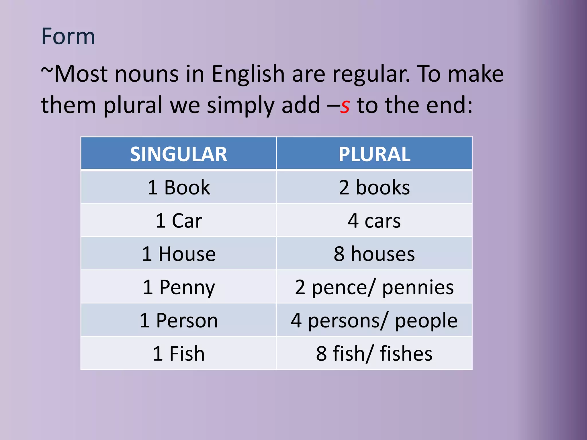 Form
~Most nouns in English are regular. To make
them plural we simply add –s to the end:
SINGULAR PLURAL
1 Book 2 books
1 Car 4 cars
1 House 8 houses
1 Penny 2 pence/ pennies
1 Person 4 persons/ people
1 Fish 8 fish/ fishes
 