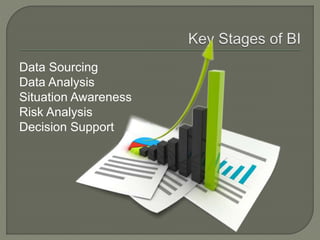 Data Sourcing
Data Analysis
Situation Awareness
Risk Analysis
Decision Support
 