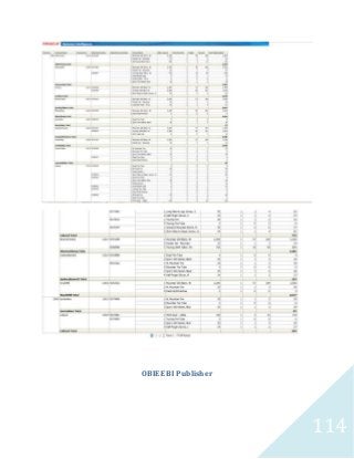 114 
OBIEE BI Publisher 
 