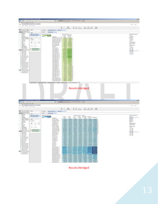 13 
Results Abridged 
 