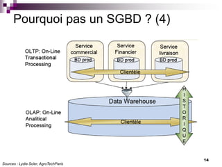 14
Pourquoi pas un SGBD ? (4)
Sources : Lydie Soler, AgroTechParis
 