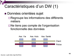 15
Caractéristiques d’un DW (1)
 Données orientées sujet
Regroupe les informations des différents
métiers
Ne tiens pas compte de l’organisation
fonctionnelle des données
Sources : Lydie Soler, AgroTechParis
 