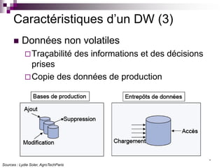 17
Caractéristiques d’un DW (3)
 Données non volatiles
Traçabilité des informations et des décisions
prises
Copie des données de production
Sources : Lydie Soler, AgroTechParis
 