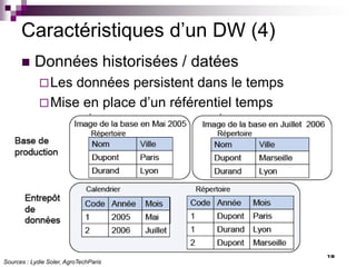 18
Caractéristiques d’un DW (4)
 Données historisées / datées
Les données persistent dans le temps
Mise en place d’un référentiel temps
Sources : Lydie Soler, AgroTechParis
 
