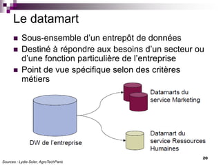20
Le datamart
 Sous-ensemble d’un entrepôt de données
 Destiné à répondre aux besoins d’un secteur ou
d’une fonction particulière de l’entreprise
 Point de vue spécifique selon des critères
métiers
Sources : Lydie Soler, AgroTechParis
 