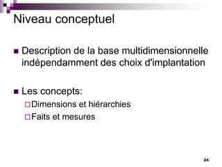 24
Niveau conceptuel
 Description de la base multidimensionnelle
indépendamment des choix d'implantation
 Les concepts:
Dimensions et hiérarchies
Faits et mesures
 
