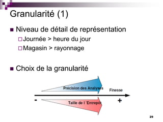 29
Granularité (1)
 Niveau de détail de représentation
Journée > heure du jour
Magasin > rayonnage
 Choix de la granularité
 