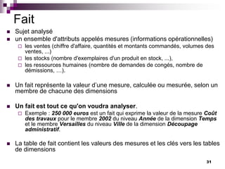 31
Fait
 Sujet analysé
 un ensemble d'attributs appelés mesures (informations opérationnelles)
 les ventes (chiffre d'affaire, quantités et montants commandés, volumes des
ventes, ...)
 les stocks (nombre d'exemplaires d'un produit en stock, ...),
 les ressources humaines (nombre de demandes de congés, nombre de
démissions, …).
 Un fait représente la valeur d’une mesure, calculée ou mesurée, selon un
membre de chacune des dimensions
 Un fait est tout ce qu'on voudra analyser.
 Exemple : 250 000 euros est un fait qui exprime la valeur de la mesure Coût
des travaux pour le membre 2002 du niveau Année de la dimension Temps
et le membre Versailles du niveau Ville de la dimension Découpage
administratif.
 La table de fait contient les valeurs des mesures et les clés vers les tables
de dimensions
 