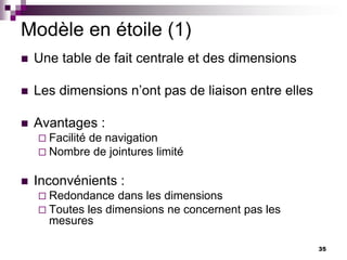 35
Modèle en étoile (1)
 Une table de fait centrale et des dimensions
 Les dimensions n’ont pas de liaison entre elles
 Avantages :
 Facilité de navigation
 Nombre de jointures limité
 Inconvénients :
 Redondance dans les dimensions
 Toutes les dimensions ne concernent pas les
mesures
 