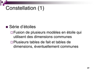 37
Constellation (1)
 Série d’étoiles
Fusion de plusieurs modèles en étoile qui
utilisent des dimensions communes
Plusieurs tables de fait et tables de
dimensions, éventuellement communes
 