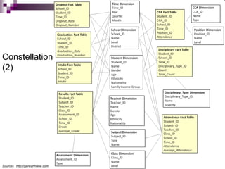 38
Constellation
(2)
Sources : http://gankahhwee.com
 