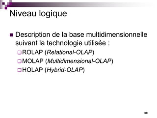39
Niveau logique
 Description de la base multidimensionnelle
suivant la technologie utilisée :
ROLAP (Relational-OLAP)
MOLAP (Multidimensional-OLAP)
HOLAP (Hybrid-OLAP)
 