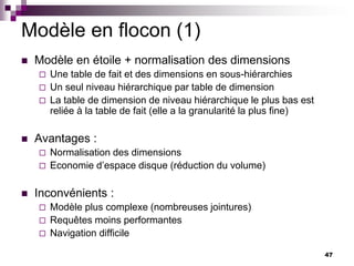 47
Modèle en flocon (1)
 Modèle en étoile + normalisation des dimensions
 Une table de fait et des dimensions en sous-hiérarchies
 Un seul niveau hiérarchique par table de dimension
 La table de dimension de niveau hiérarchique le plus bas est
reliée à la table de fait (elle a la granularité la plus fine)
 Avantages :
 Normalisation des dimensions
 Economie d’espace disque (réduction du volume)
 Inconvénients :
 Modèle plus complexe (nombreuses jointures)
 Requêtes moins performantes
 Navigation difficile
 