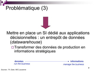 7
Problématique (3)
Mettre en place un SI dédié aux applications
décisionnelles : un entrepôt de données
(datawarehouse)
Transformer des données de production en
informations stratégiques
Sources : Th. Ester, HEC Lausanne
 